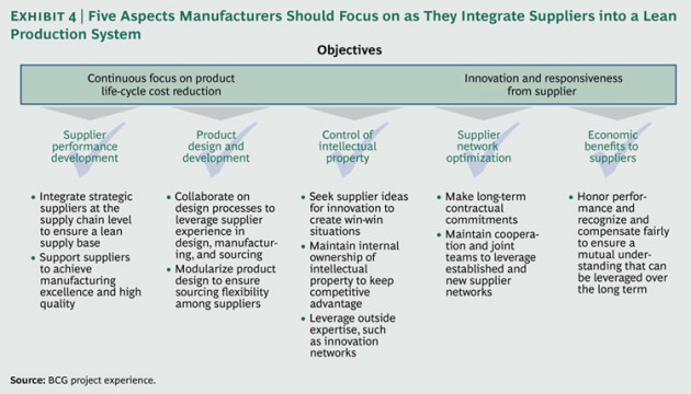Integrating-Suppliers-ex4_large_tcm80-135666