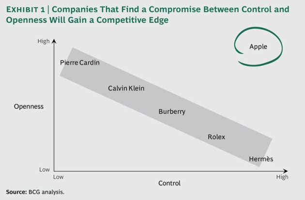 Luxury-Ecosystems-ex1_large_tcm80-136287