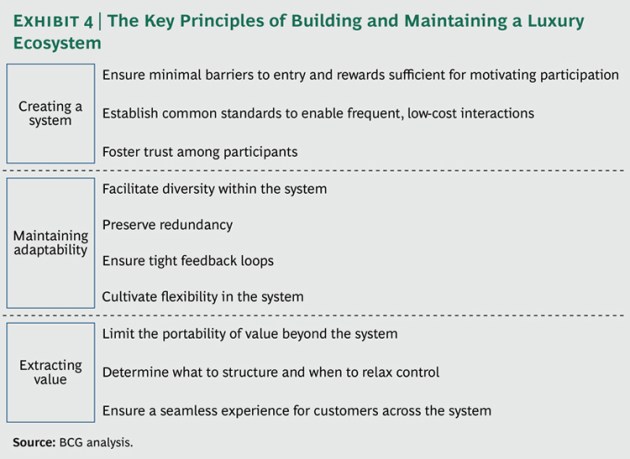 Luxury-Ecosystems-ex4_large_tcm80-136284