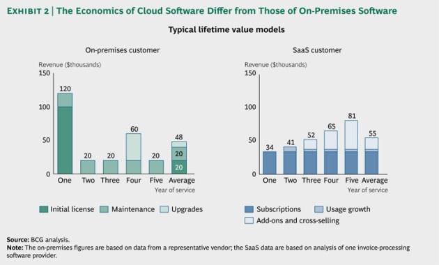 Profiting_Cloud_Ex2_lg_tcm80-138309