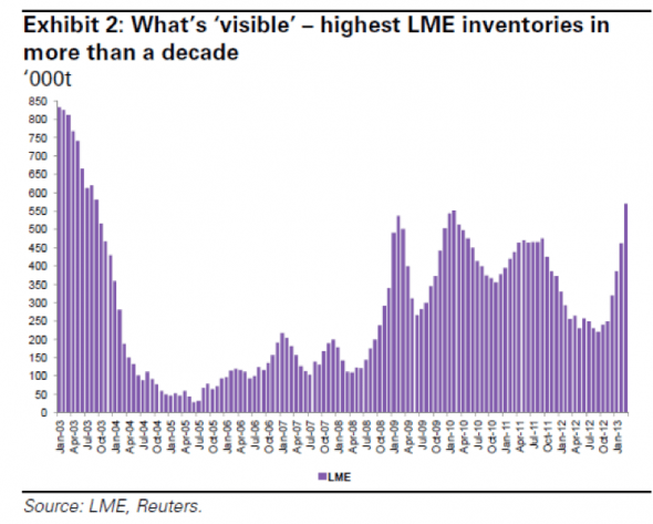 Screen-Shot-2013-06-05-at-21.10.48-590x473
