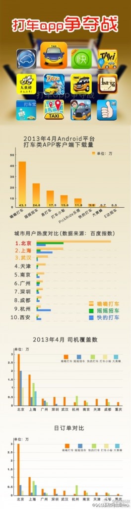 Taxi-Finding-Apps-Infographic-264x1024