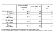 China-capital-output-ratio-crop-Nomura-ICMR