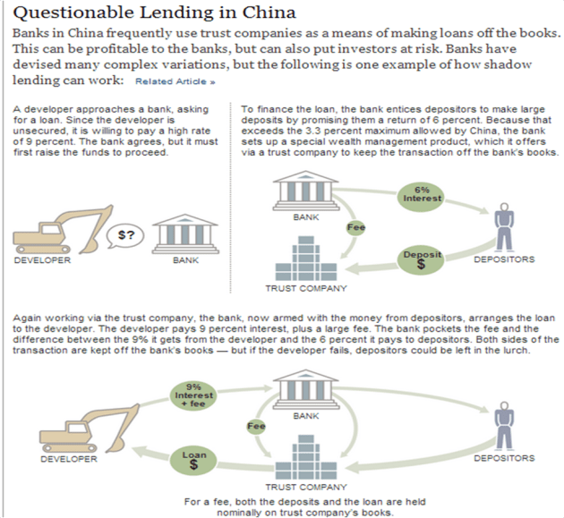 China Lending