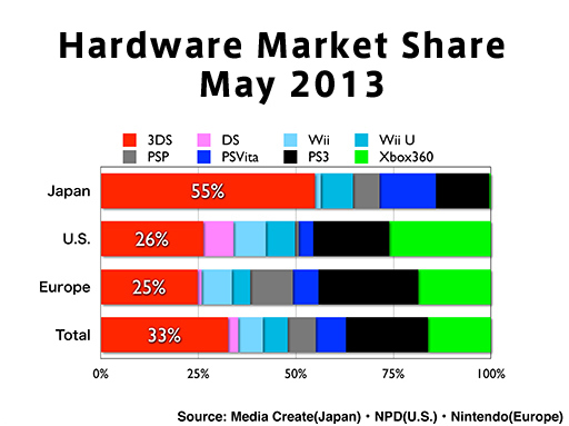 nintendo-market-share