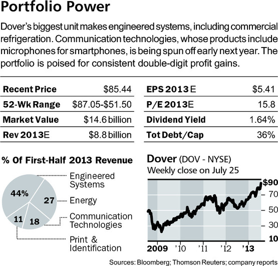 ON-BB664_PORTFO_G_20130727025916