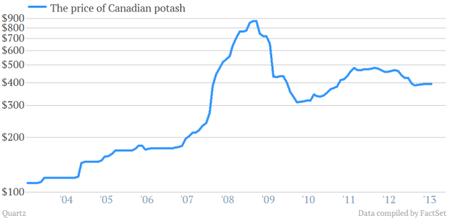 screen-shot-2013-07-30-at-5-28-43-pm