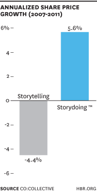 storydoing-6-thumb-200x399-4480