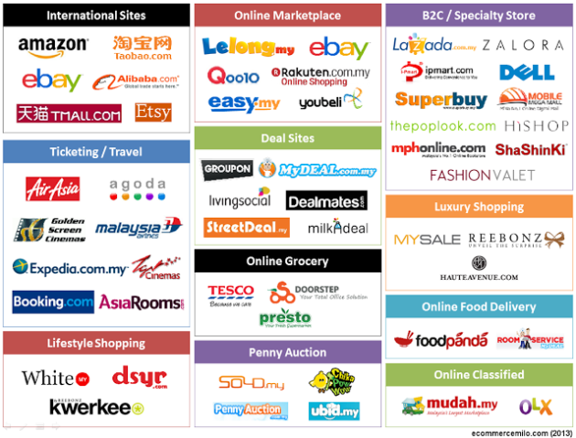 top_ecommerce_sites_malaysia