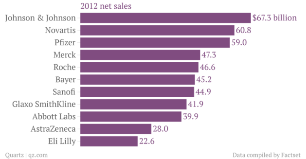 2012-net-sales_chartbuilder1