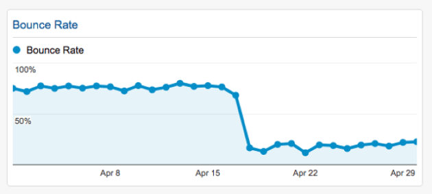 3009577-inline-0bounceratedaily