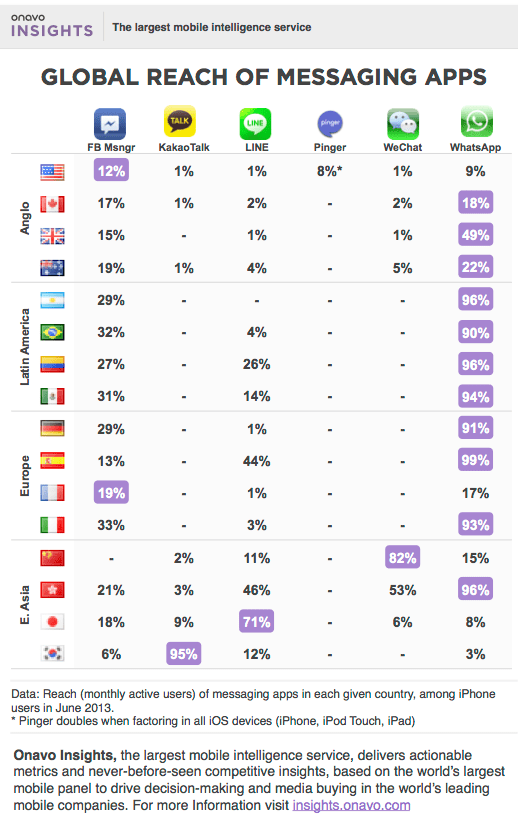 Asian-messaging-apps-not-really-global