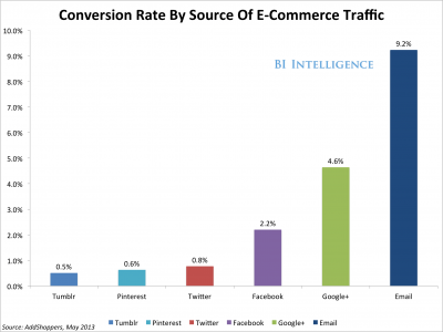 bii-ecommerce-conversions-size