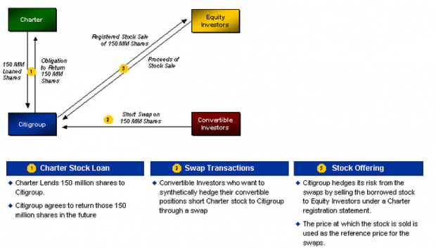 charter-stock-borrow-620x354