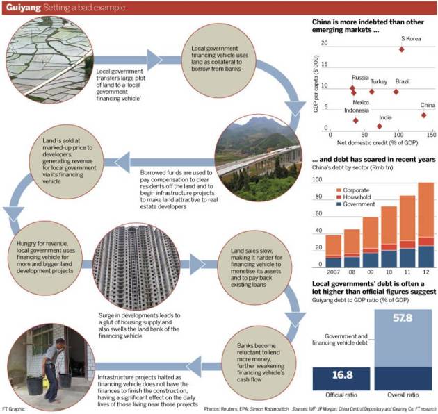 ChinaDebt