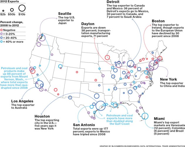 econ_exports-chart33__01__950