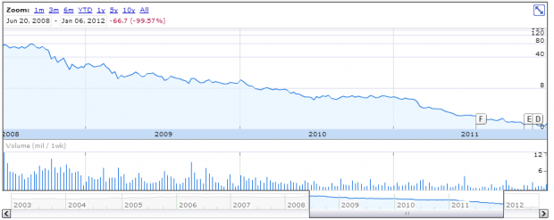 Energy-Conversion-chart-620x247