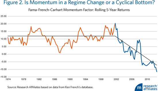 F_2013_08_Momentum_Factor_fig2_small