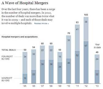 Hospital Merger