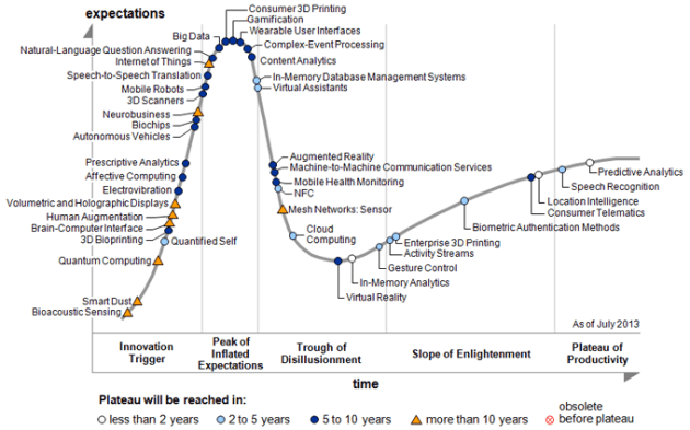 hype-cycle-pr