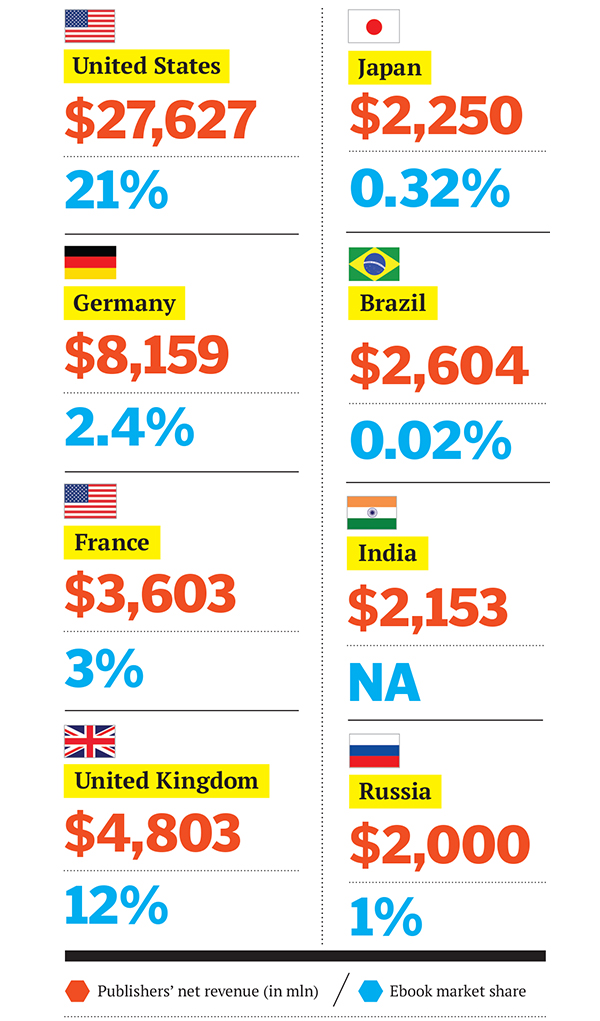 FOB_World watch_Final.indd