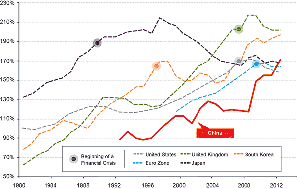 MacroViewChartofWeek08142013