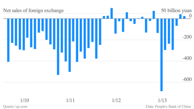 net-sales-of-foreign-exchange_chartbuilder