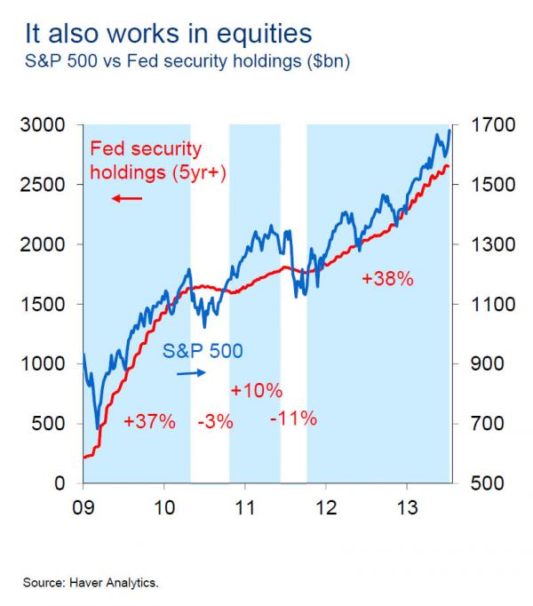 No One Dares Fight Fed - Stocks_0_0