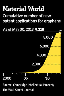P1-BM838_GRAPHE_NS_20130823154803