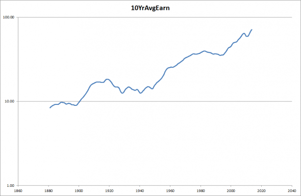 Shiller-average-earnings-590x385