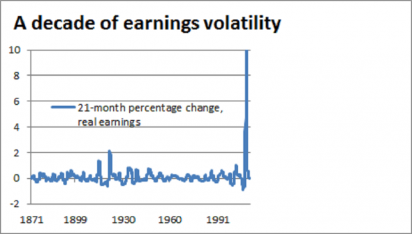 Shiller-volatility-590x335