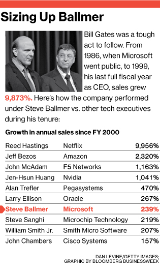 tech_microsoftchart36_315