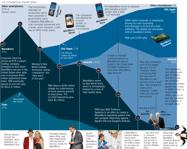 0929_biz_blackberry970