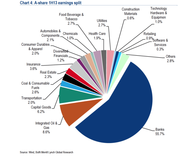 bofa-merrill-lynch-banks-a-shares-sep-4