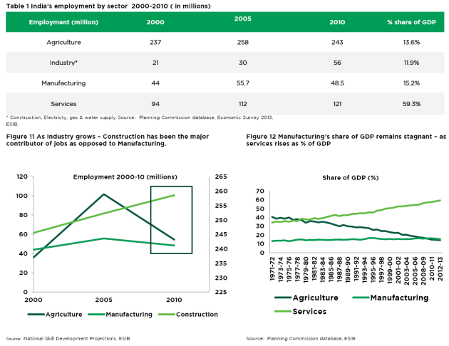 ES-India-employment-Sept-18