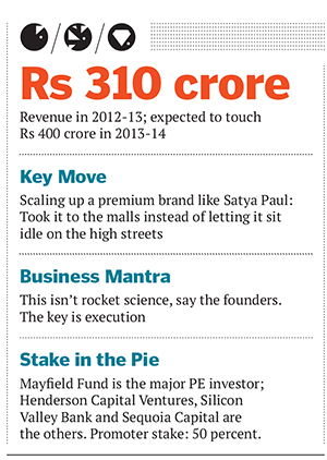 Sanjay Kapoor_Final.indd