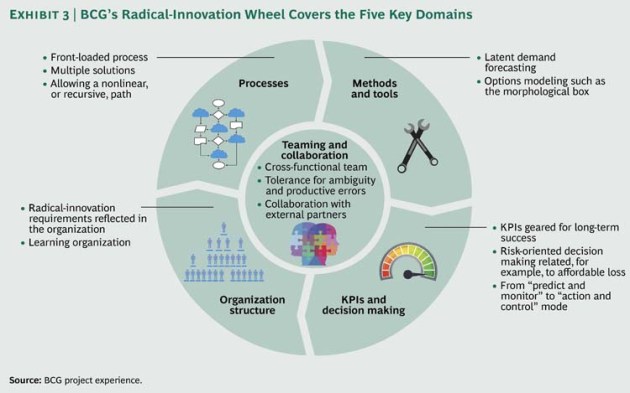 Managing_Unmanagable_Ex3_Large_tcm80-145181