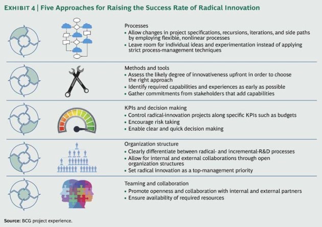 Managing_Unmanagable_Ex4_Large_tcm80-145184