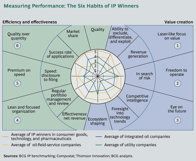 Most-Innovative-Companies-2013_ex-sidebar_large_tcm80-144753