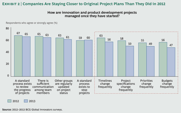 Most-Innovative-Companies-2013_ex2_large_tcm80-144759