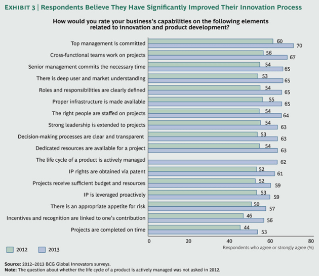 Most-Innovative-Companies-2013_ex3_large_tcm80-144762