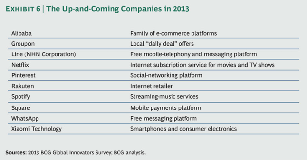 Most-Innovative-Companies-2013_ex6_large_tcm80-144741