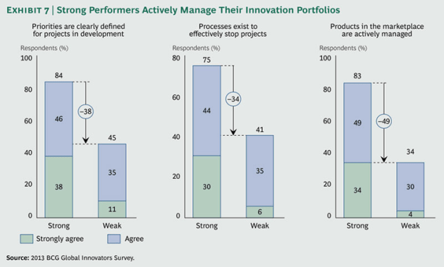 Most-Innovative-Companies-2013_ex7_large_tcm80-144744