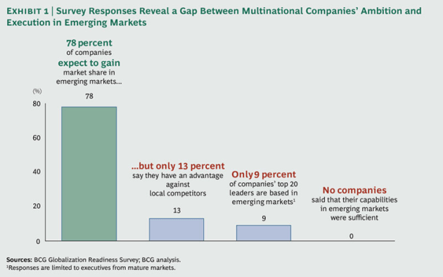 Playing-Win-Emerging-Markets-ex1_large_tcm80-143203