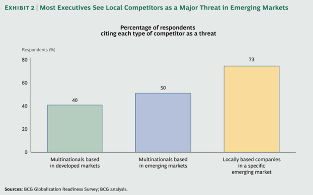 Playing-Win-Emerging-Markets-ex2_large_tcm80-143191