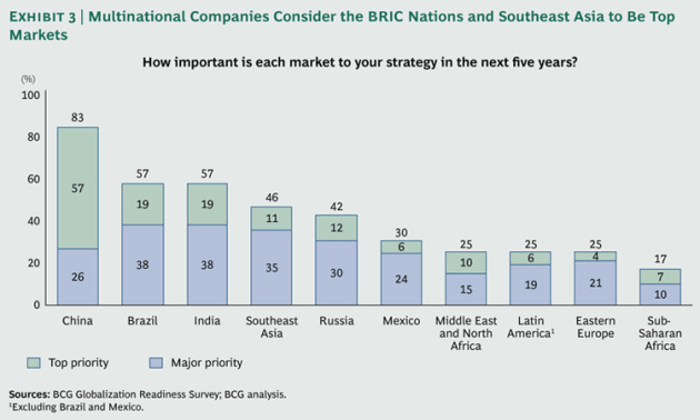 Playing-Win-Emerging-Markets-ex3_large_tcm80-143194