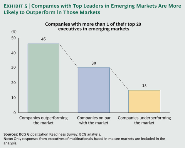 Playing-Win-Emerging-Markets-ex5_large_tcm80-143200