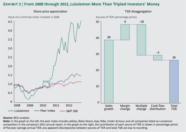 Value_Creators_2013_art2_Ex2_lg_tcm80-143754