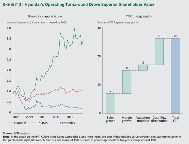 Value_Creators_2013_art2_Ex3_lg_tcm80-143757
