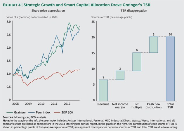Value_Creators_2013_art2_Ex4_lg_tcm80-143760